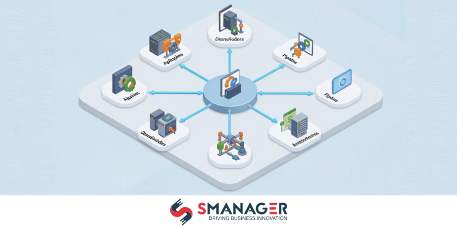 Developer Hub e Dev Spaces: o novo padrão